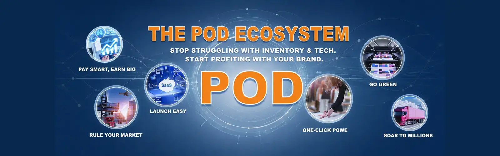 uwin-pod-ecosystem-banner-1600x500 (1) Uwin POD ecosystem illustrating automated printing, SaaS integration, product development, scalable manufacturing, and global delivery.